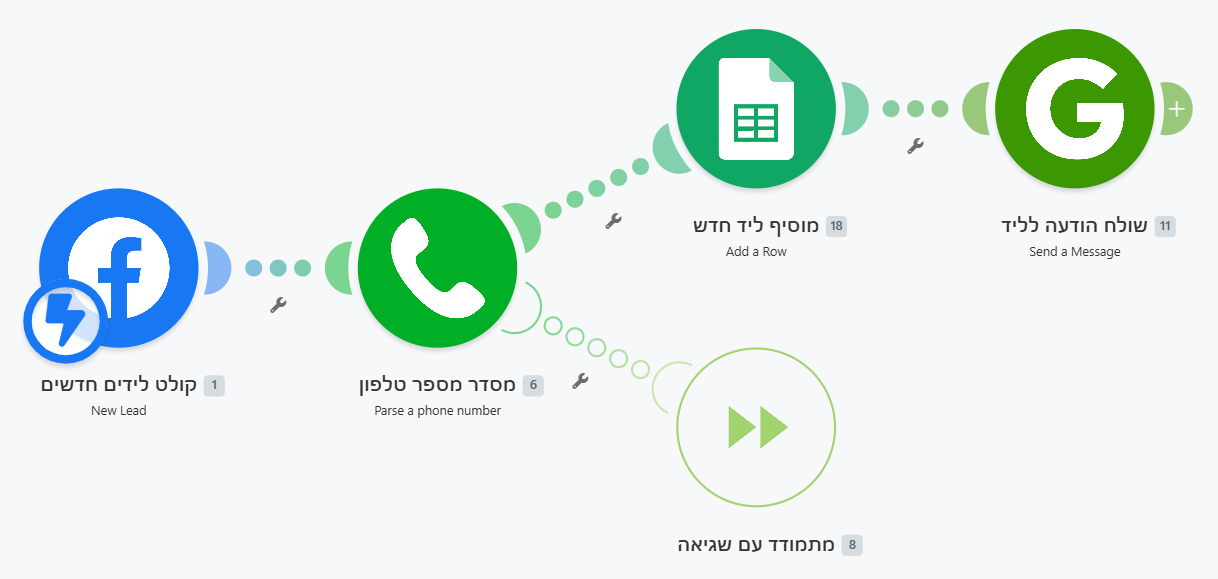 תשובת Gemini עם הוראות בניית אוטומציית ווצאפ ב-Make.com